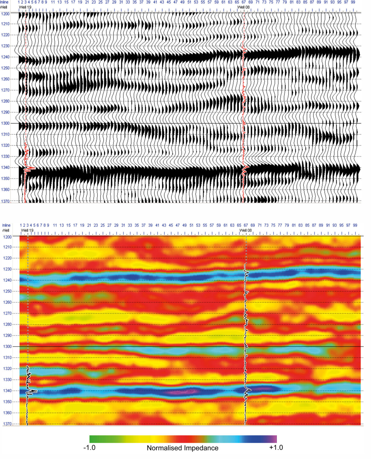Geophysics: a simple guide to seismic inversion - GeoExpro