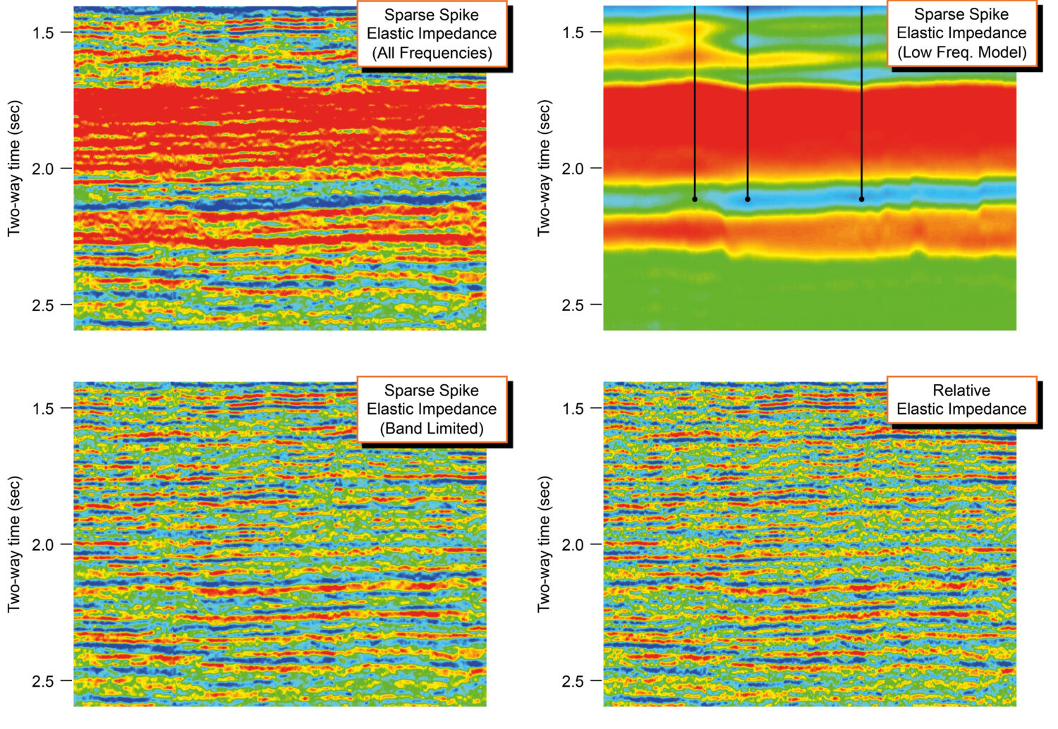 Geophysics: a simple guide to seismic inversion - GeoExpro