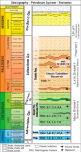 The South-West Barents Sea: new opportunities from the Atlantic Margin ...