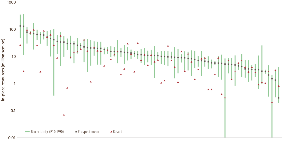 Technology is not (!) key to success GeoExpro