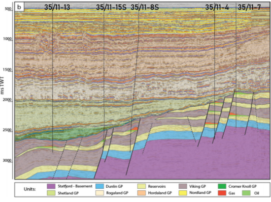 Fault Rake Table Geology keeps surprising - GeoExpro