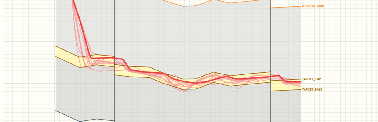 Geosteering to number one - GeoExpro