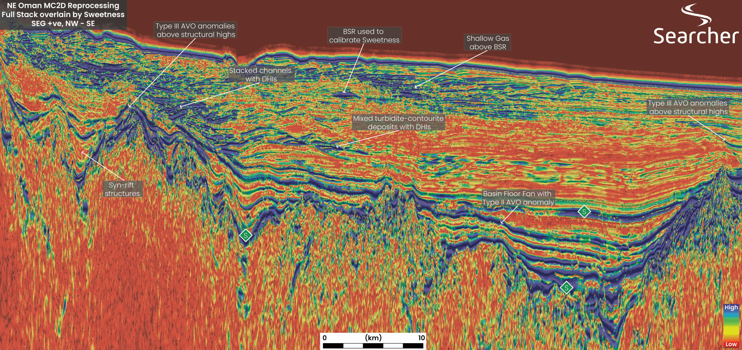 Sweetness and light in Oman’s Indian Ocean