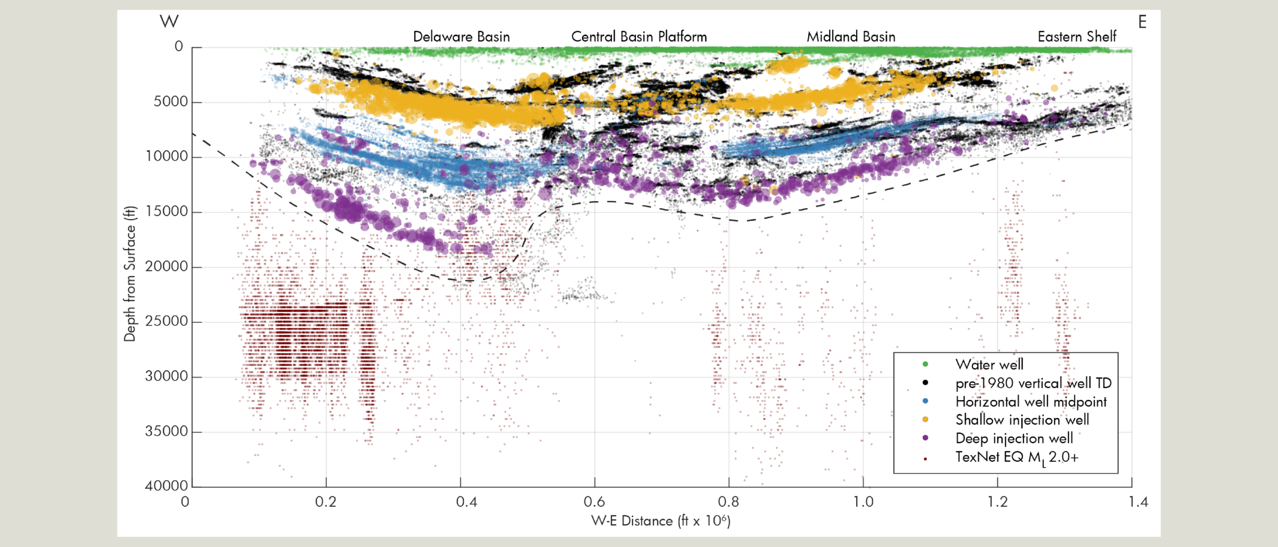 US Permian Basin – the largest injection experiment