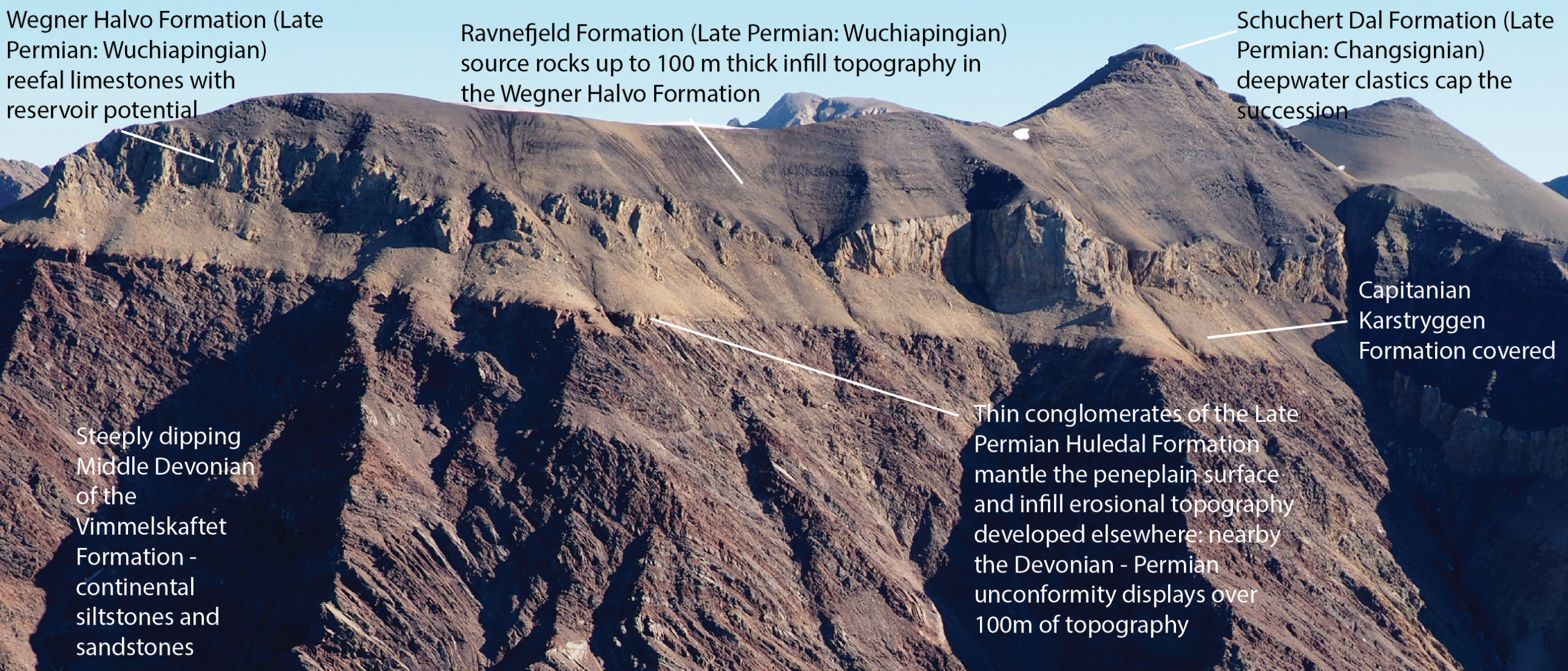 Greenland’s unconformity