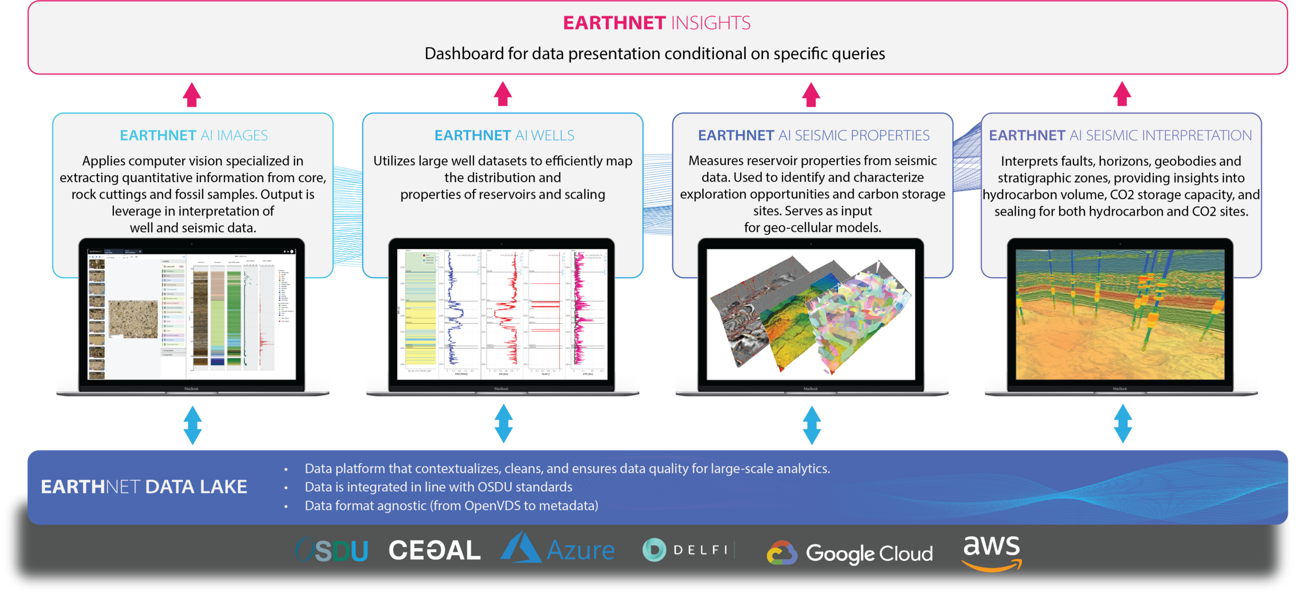 Most subsurface teams aren’t making the most of their data