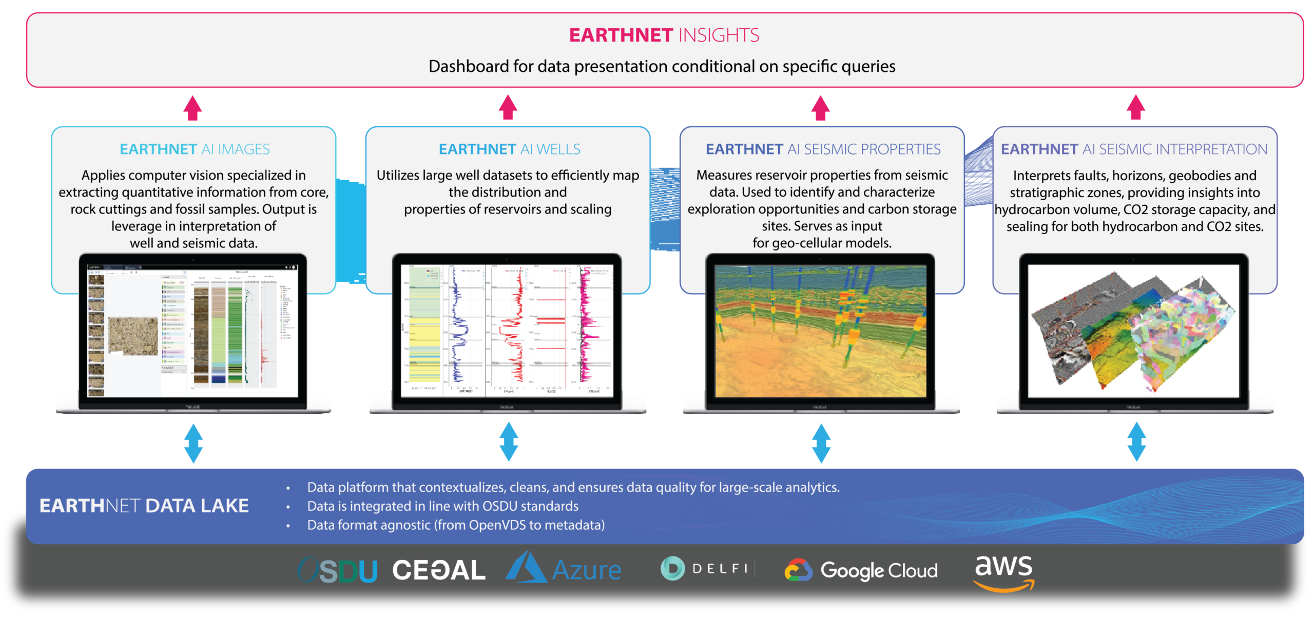 Most subsurface teams aren’t making the most of their data