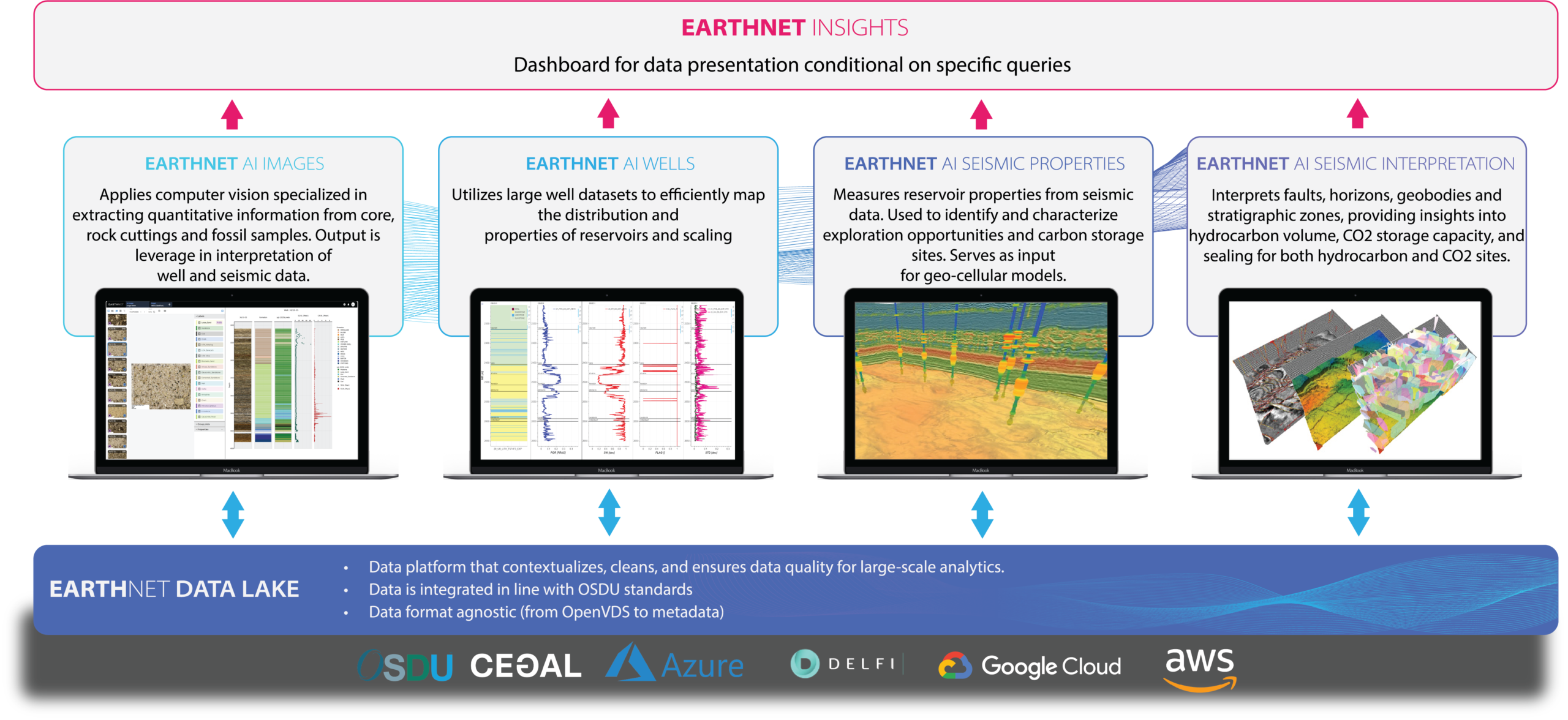 Most subsurface teams aren’t making the most of their data