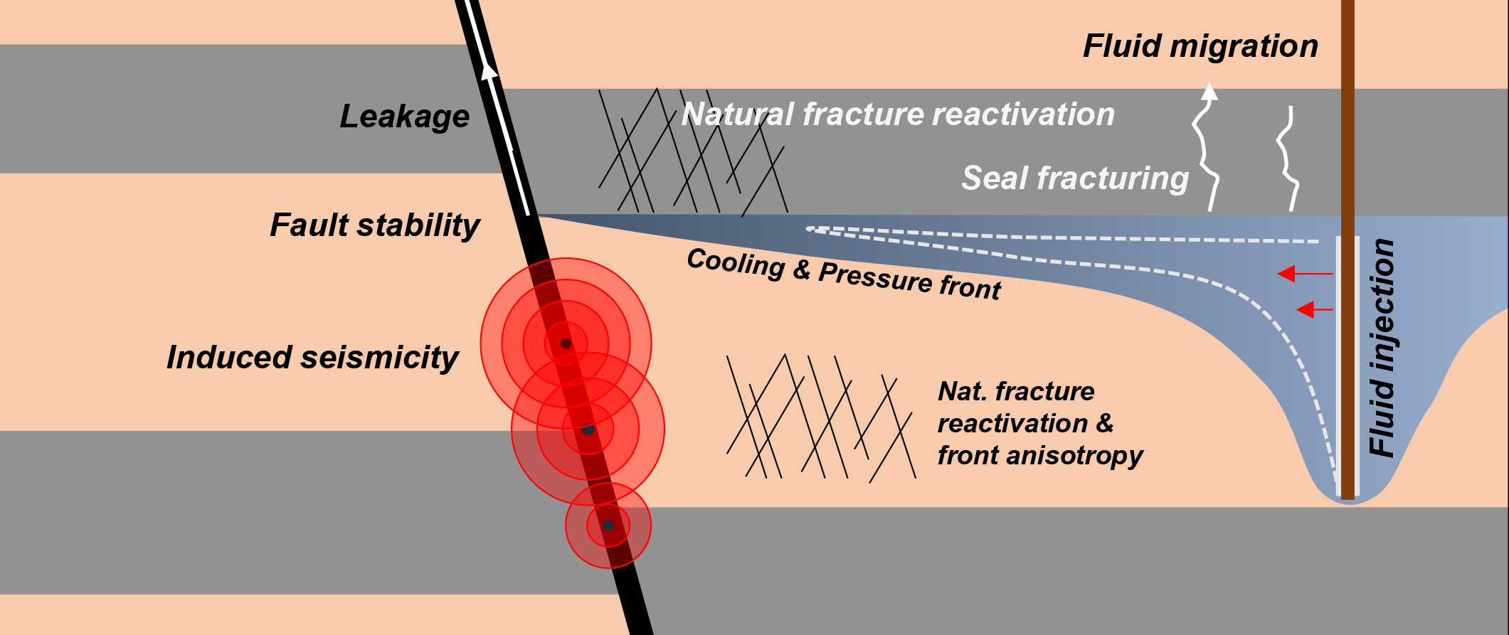 Your fault stability analysis might be lying to you