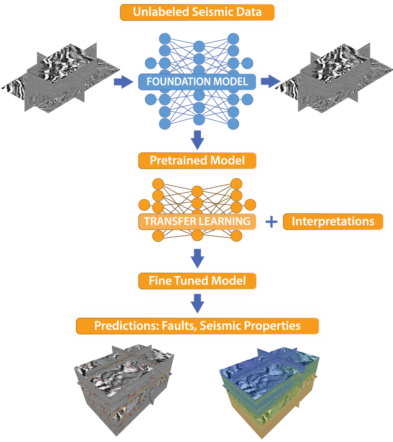 AI-driven integration for deeper subsurface insights - GeoExpro