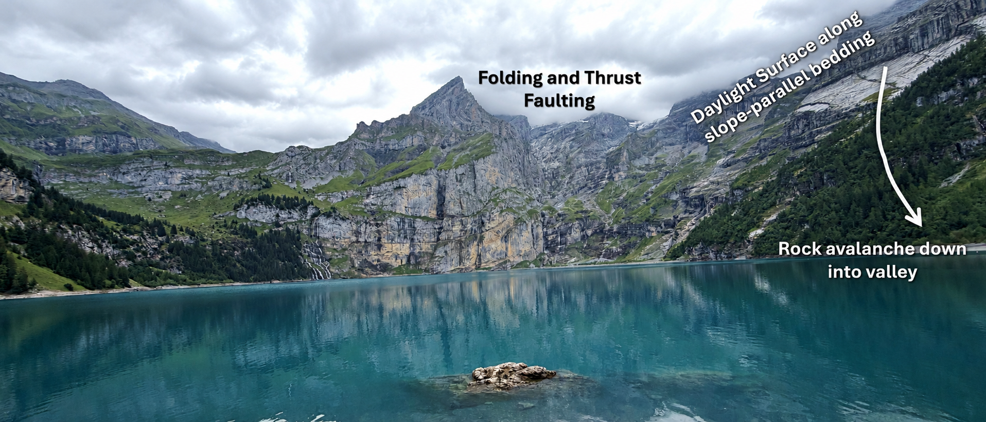 From thrust faults to landslides