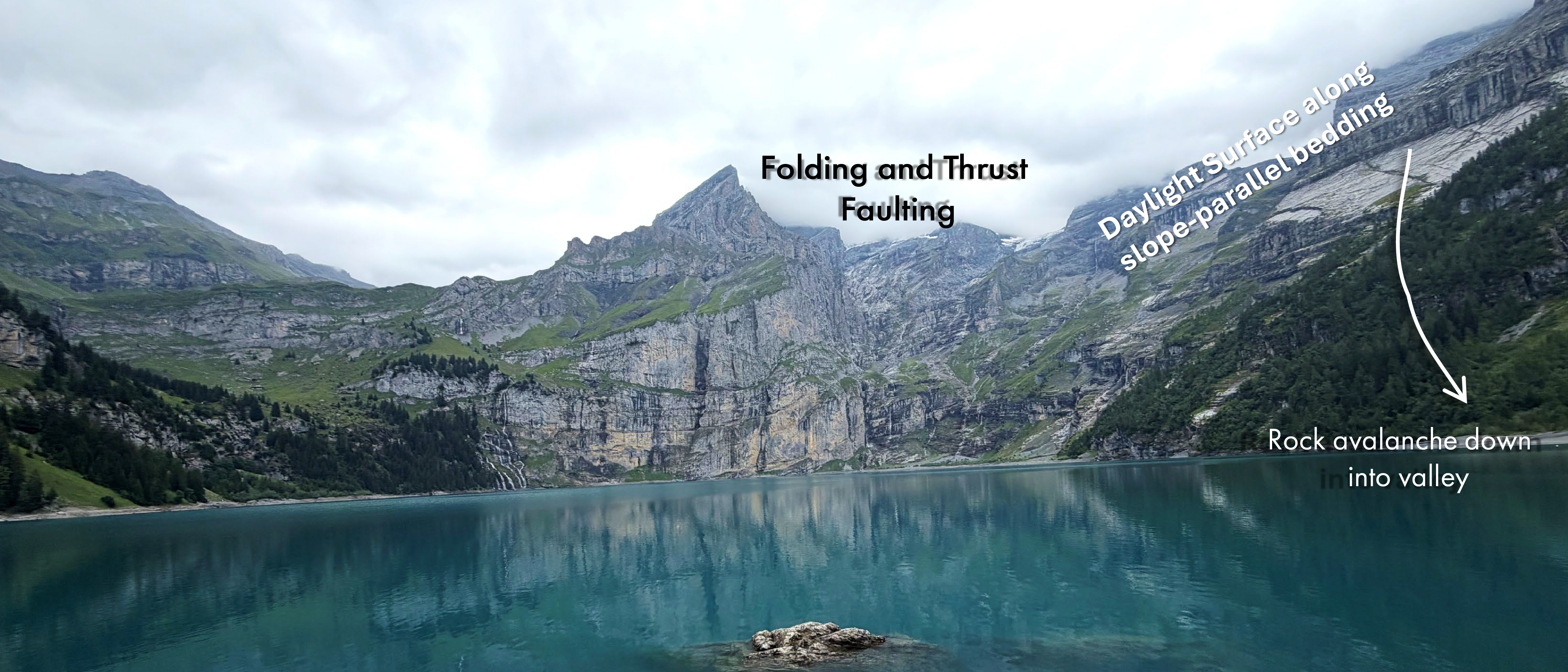 From thrust faults to landslides