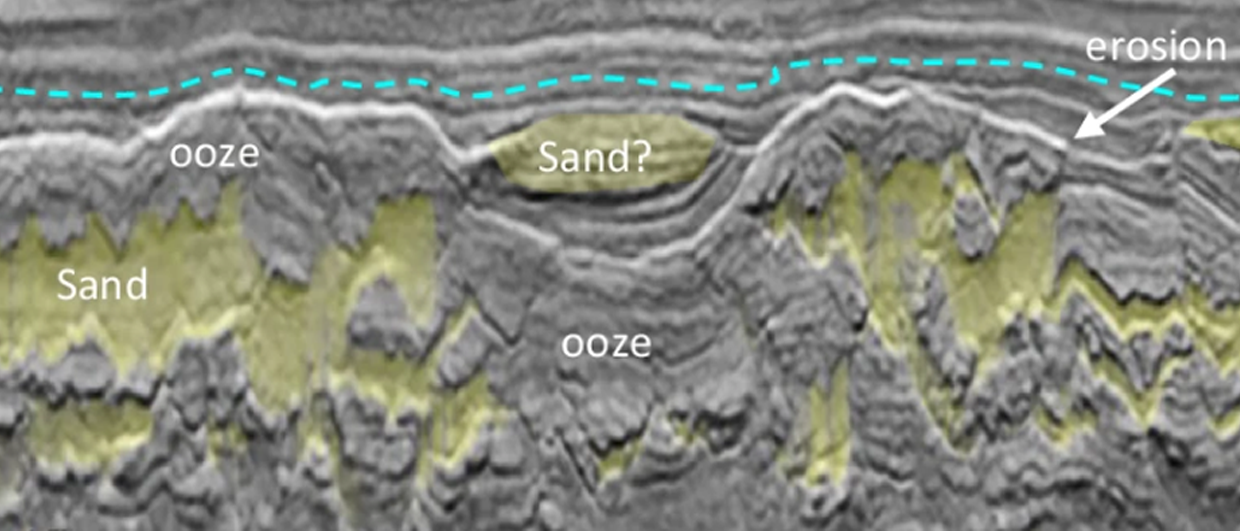 Up or down – in which direction did the sand go?